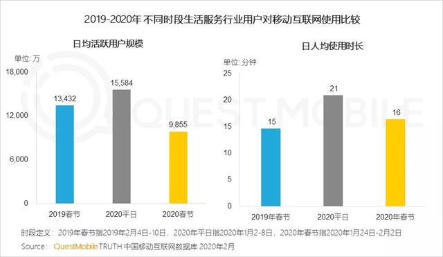 2020中国移动互联网战疫专题报告
