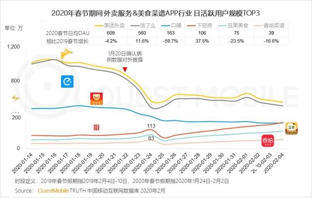 2020中国移动互联网战疫专题报告