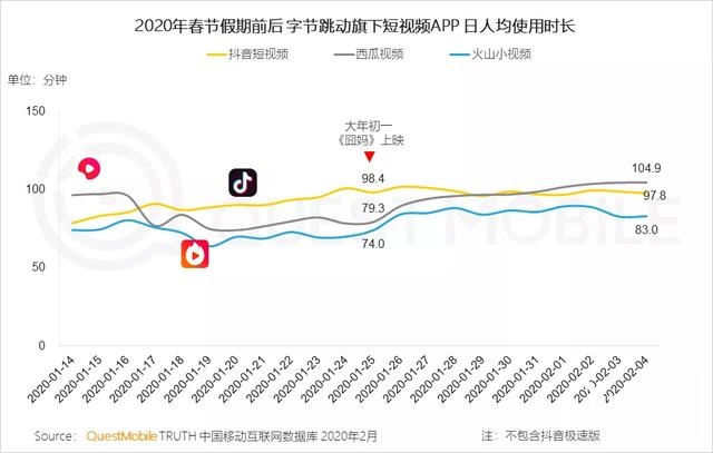 2020中国移动互联网战疫专题报告