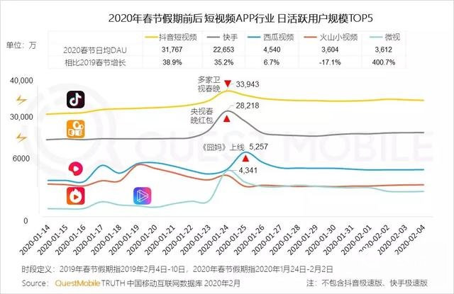2020中国移动互联网战疫专题报告