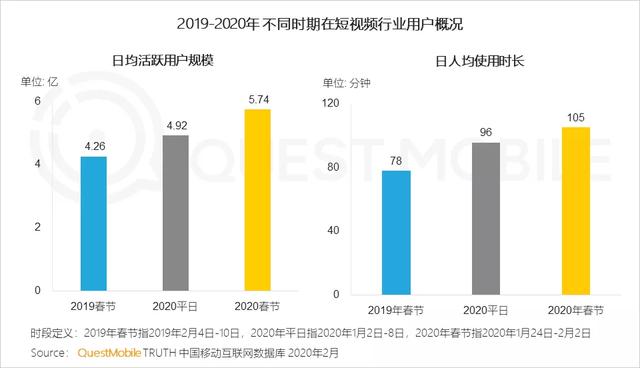 2020中国移动互联网战疫专题报告