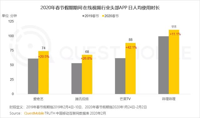 2020中国移动互联网战疫专题报告