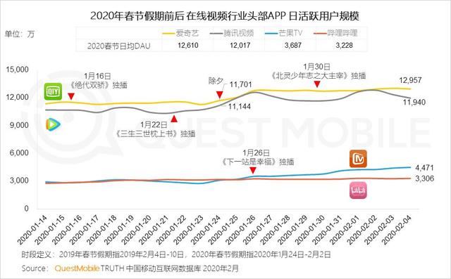 2020中国移动互联网战疫专题报告