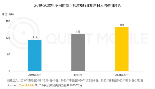 2020中国移动互联网战疫专题报告