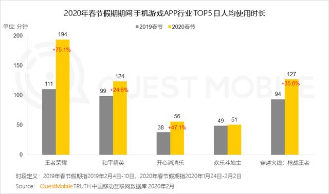 2020中国移动互联网战疫专题报告