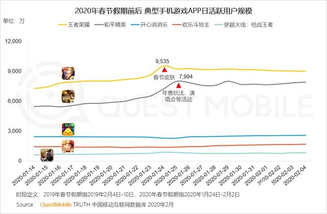 2020中国移动互联网战疫专题报告