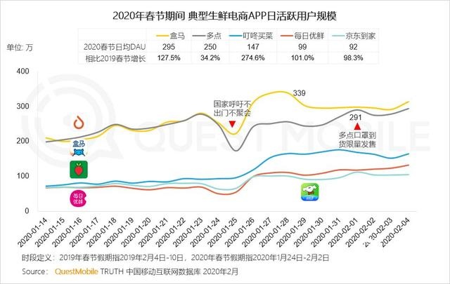 2020中国移动互联网战疫专题报告