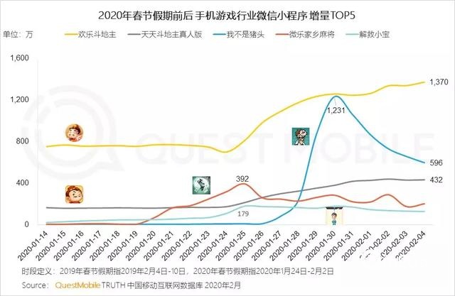 2020中国移动互联网战疫专题报告