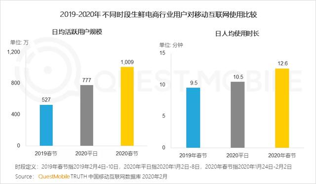2020中国移动互联网战疫专题报告