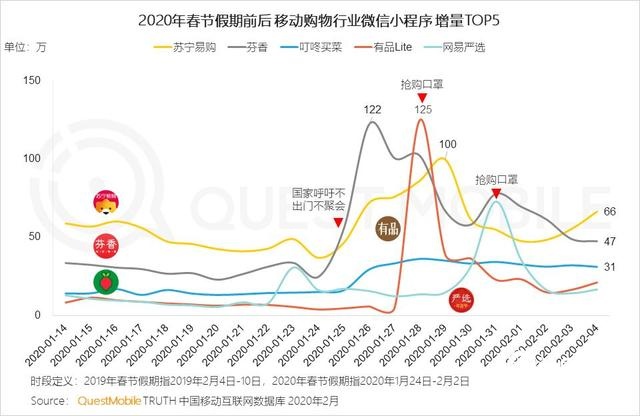 2020中国移动互联网战疫专题报告