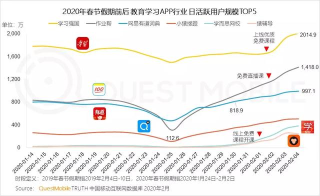 2020中国移动互联网战疫专题报告