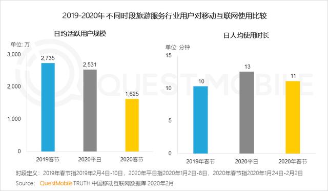 2020中国移动互联网战疫专题报告