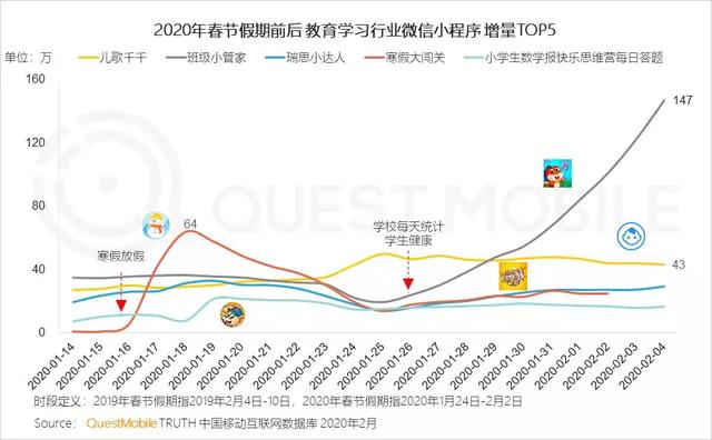2020中国移动互联网战疫专题报告