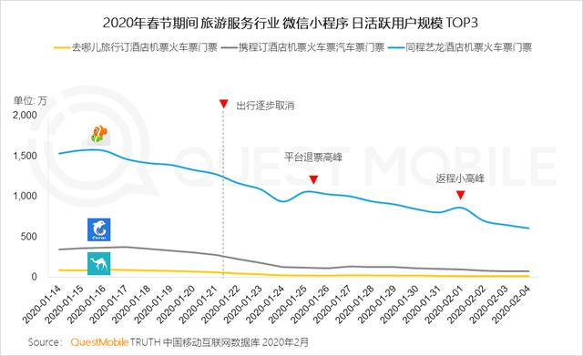 2020中国移动互联网战疫专题报告