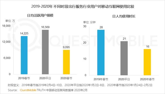 2020中国移动互联网战疫专题报告