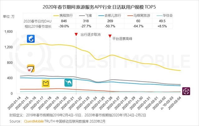2020中国移动互联网战疫专题报告
