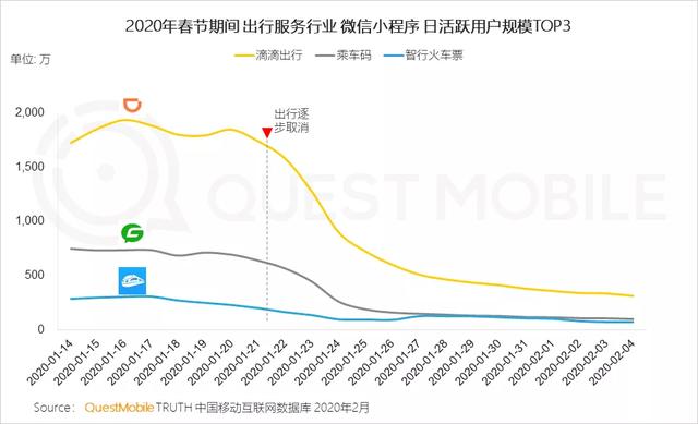 2020中国移动互联网战疫专题报告