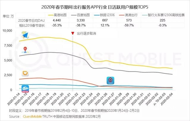 2020中国移动互联网战疫专题报告