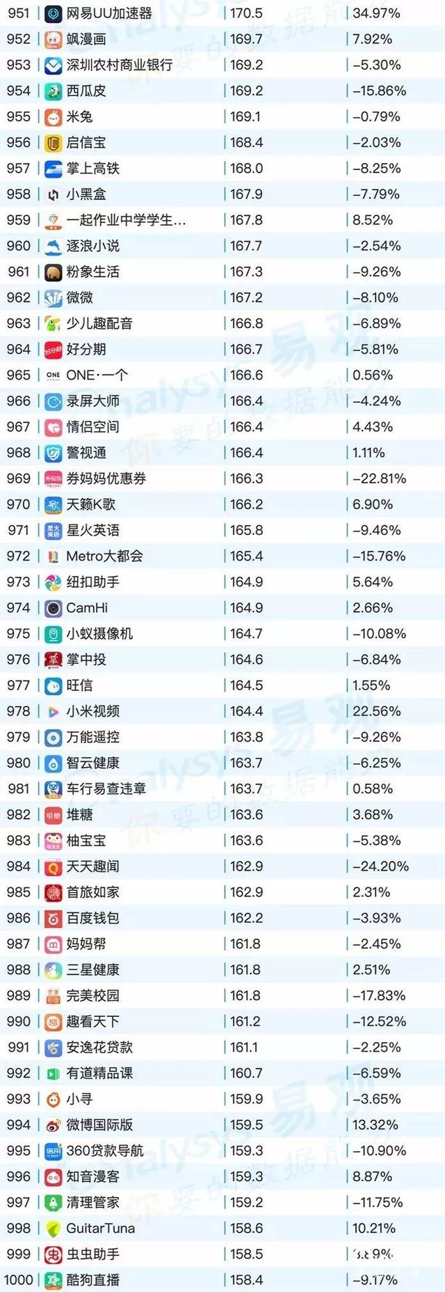 2022年最新移动app排行榜