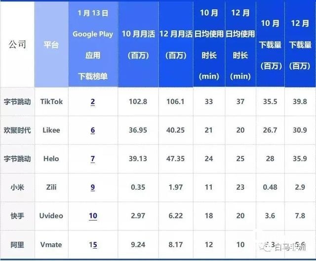 2022年：全球“围剿”抖音TikTok？