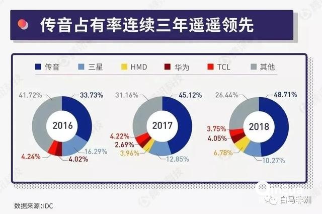 2022年：全球“围剿”抖音TikTok？