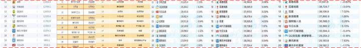2022年移动端应用市场APP排行!
