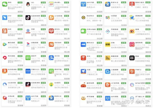 2022年移动端应用市场APP排行!