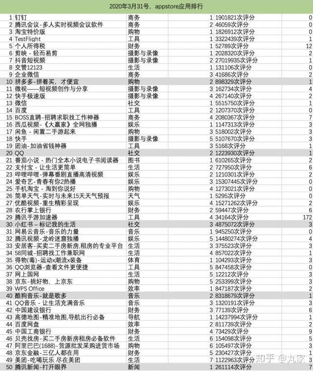 2022年移动端应用市场APP排行!