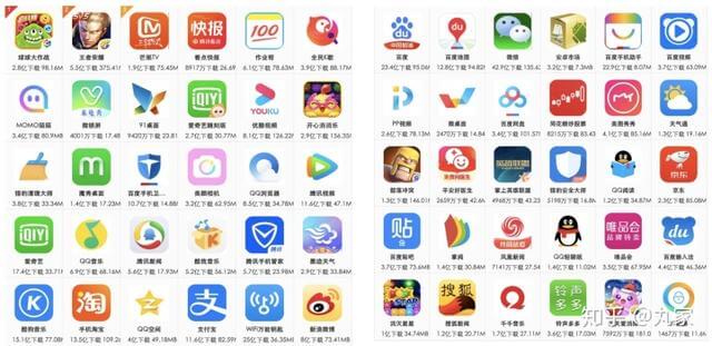 2022年移动端应用市场APP排行!