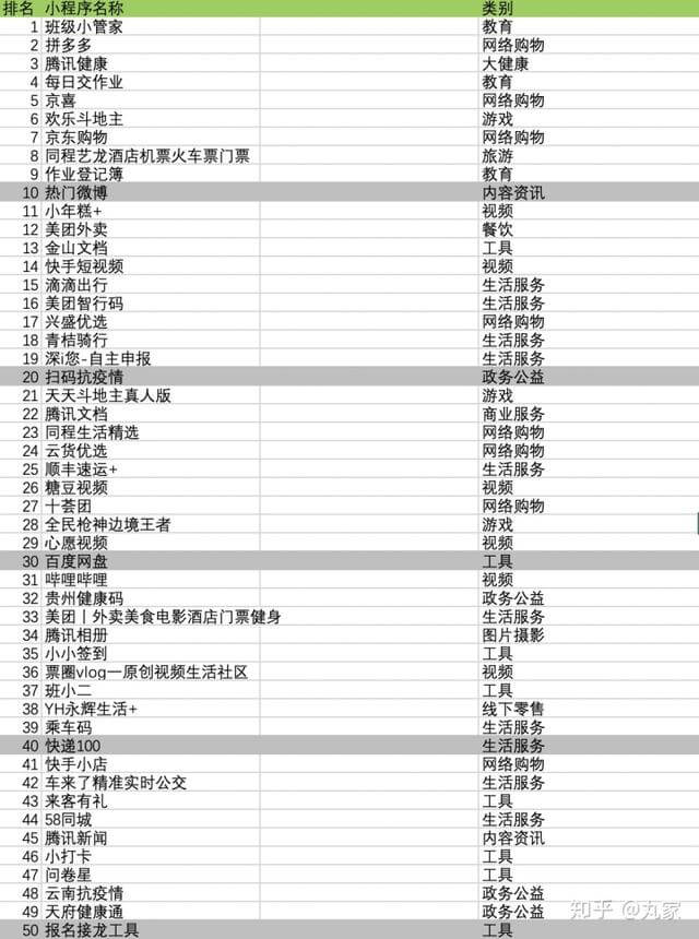 2022年移动端应用市场APP排行!