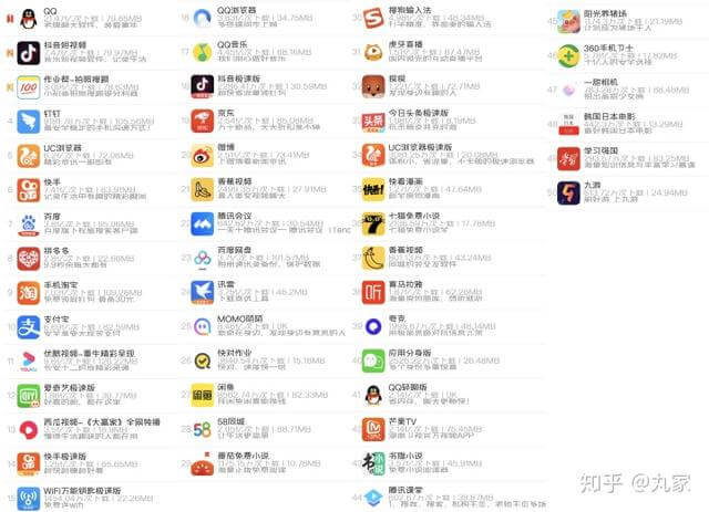 2022年移动端应用市场APP排行!