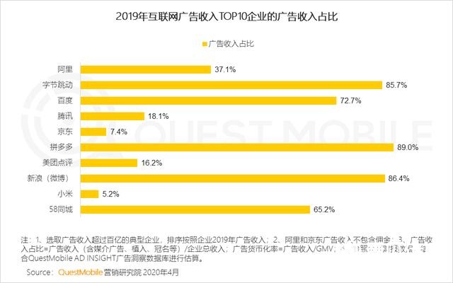 2020中国互联网广告大报告