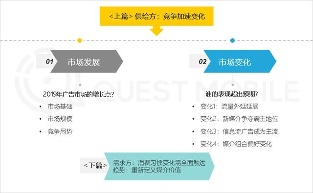 2020中国互联网广告大报告