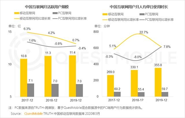 2020中国互联网广告大报告