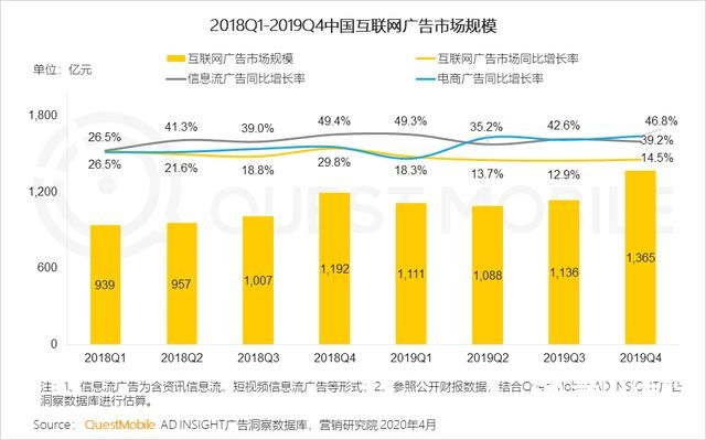 2020中国互联网广告大报告