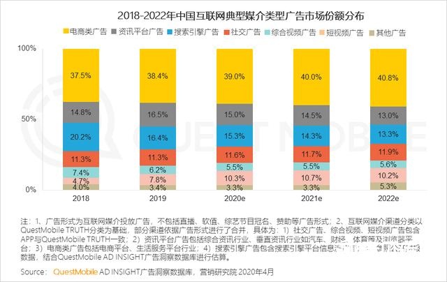 2020中国互联网广告大报告