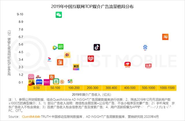 2020中国互联网广告大报告