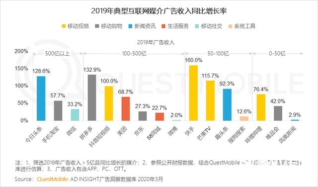 2020中国互联网广告大报告