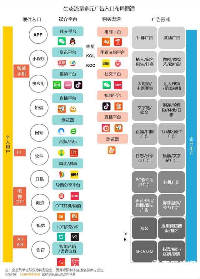 2020中国互联网广告大报告