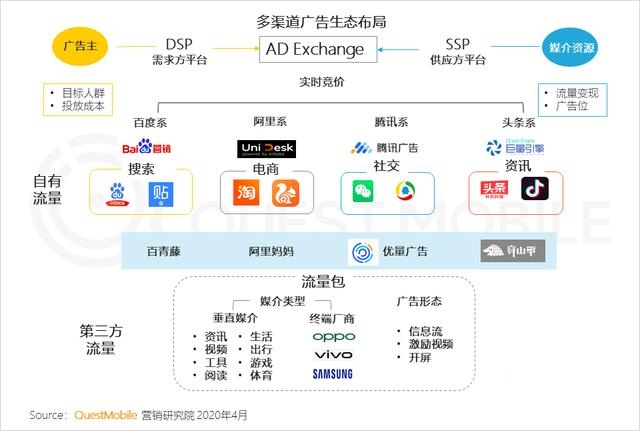 2020中国互联网广告大报告