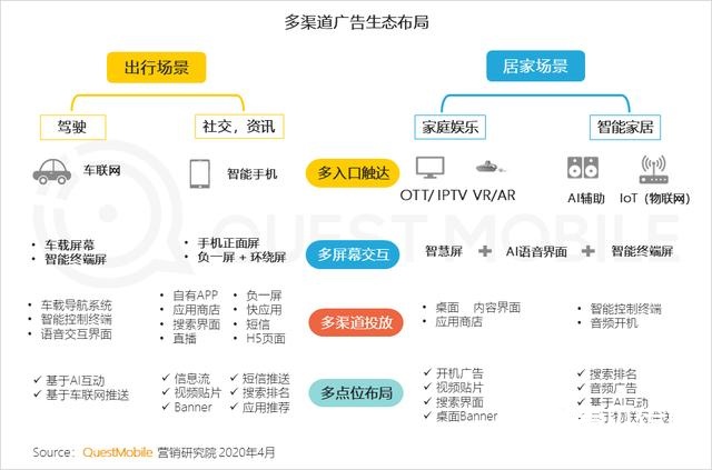2020中国互联网广告大报告