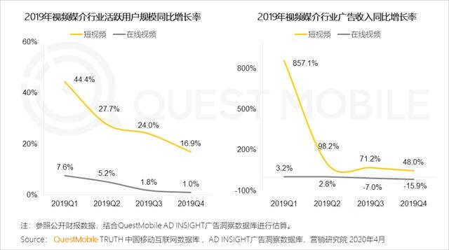2020中国互联网广告大报告