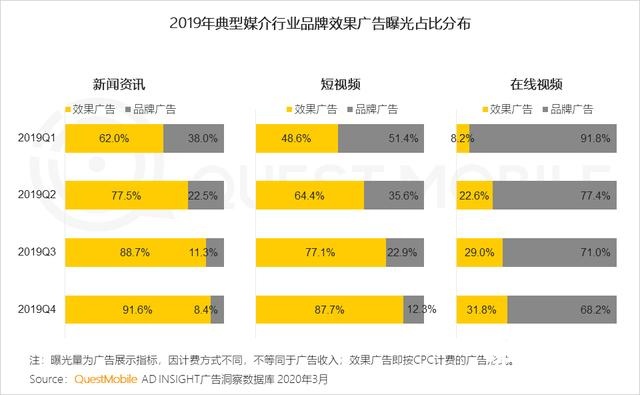 2020中国互联网广告大报告