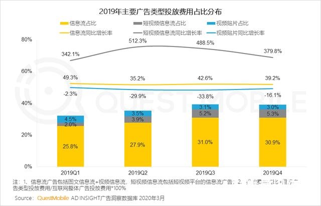 2020中国互联网广告大报告