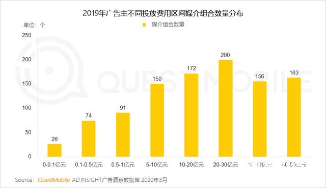 2020中国互联网广告大报告