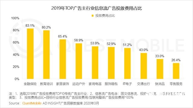 2020中国互联网广告大报告