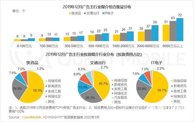 2020中国互联网广告大报告