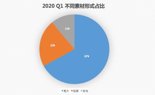 2022年Q1广告变现市场的洞察与展望!
