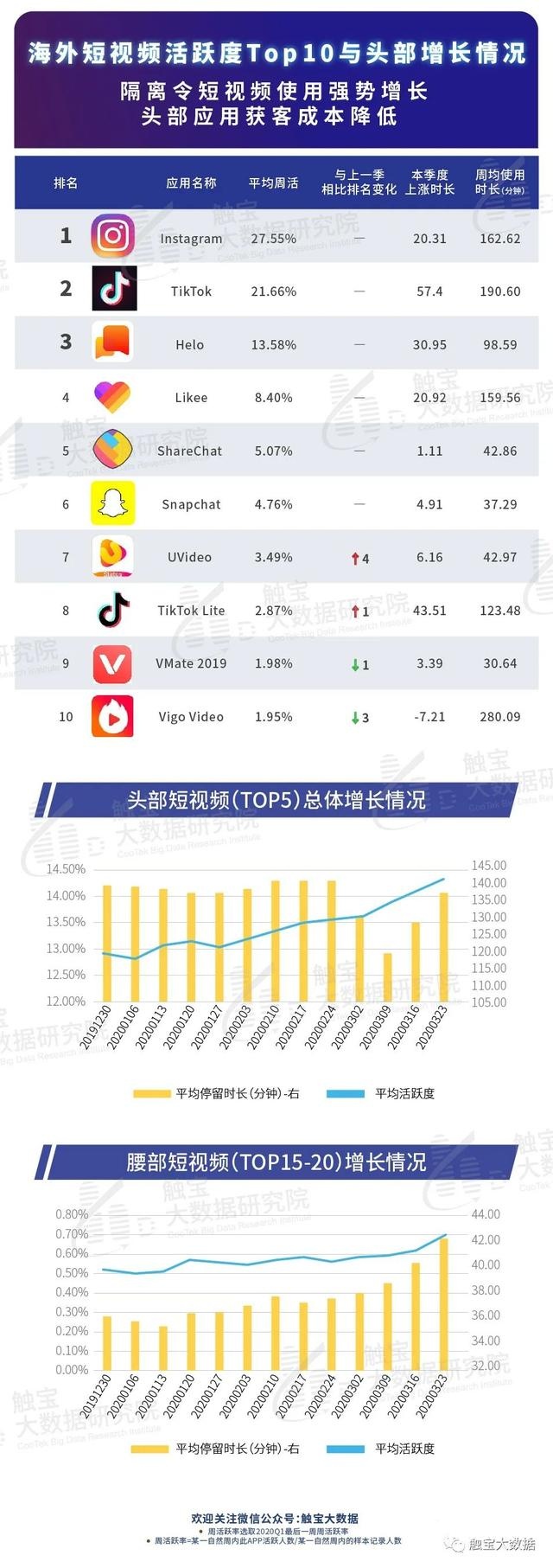 2022年Q1海外应用市场报告!