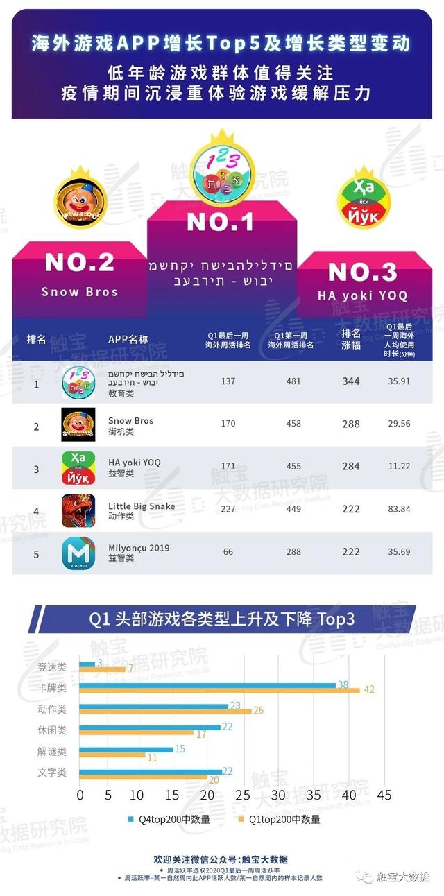 2022年Q1海外应用市场报告!